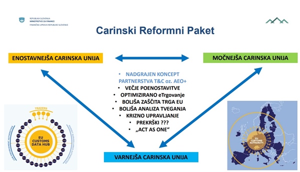 Aktualnosti s področja carin – Predstavitev mag. Borisa Kastelica na Slovenskem carinskem dnevu 2025
