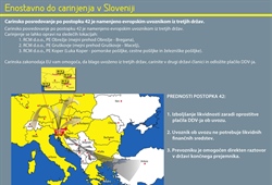 PRAKTIČNI PRIMER - oprostitev plačila DDV ob uvozu
