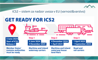Inovacije u carinskim sustavima i daljnji razvoj – Slovenski carinski dan 2025