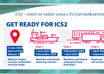 Inovacije u carinskim sustavima i daljnji razvoj – Slovenski carinski dan 2025