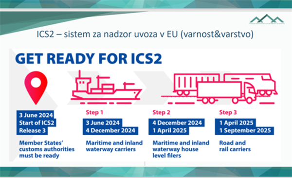 Inovacije u carinskim sustavima i daljnji razvoj – Slovenski carinski dan 2025