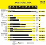 Incoterms 2020