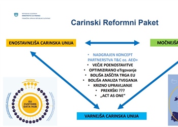 Current Developments in Customs – Presentation by Mag. Boris Kastelic at the Slovenian Customs Day 2025