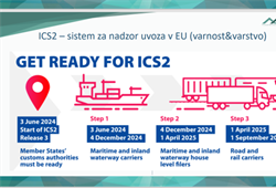 Innovations in Customs Systems and Further Development – Slovenian Customs Day 2025