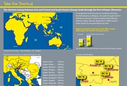 Freight Forwarder RCM - Take the Shortcut to Central and Eastern Europe