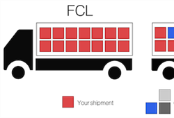 LCL (Less than Container Load) services - sucessfull business all arround the world