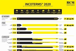 INCOTERMS 2020
