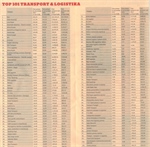 Unternehmen RCM d.o.o. unter den TOP 101 Logistikunternehmen in Slowenien