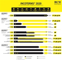 INCOTERMS 2020