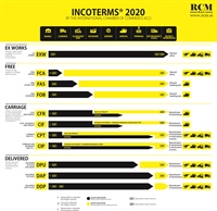INCOTERMS 2020